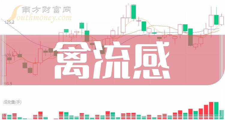 �������й�Ʊ��ͷ������Щ��