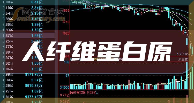 《人纤维蛋白原概念上市公司有哪些》