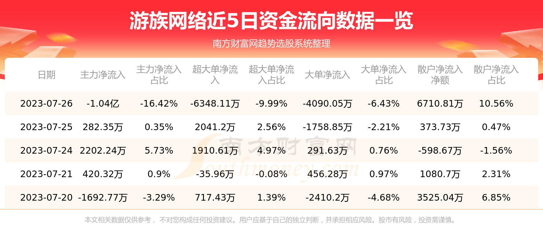 《游族网络》