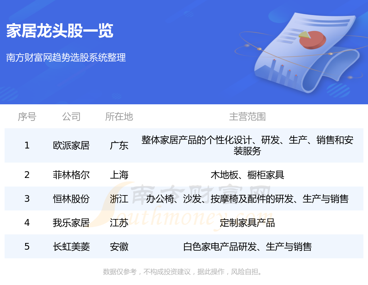 ��5��ҾӸ�����ͷ��˾һ��7/28��