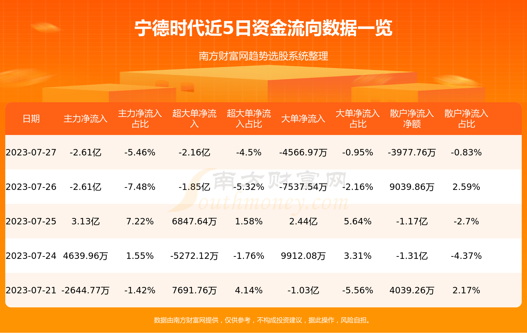 ��7��27���ʽ������ѯ|����ʱ��300750��