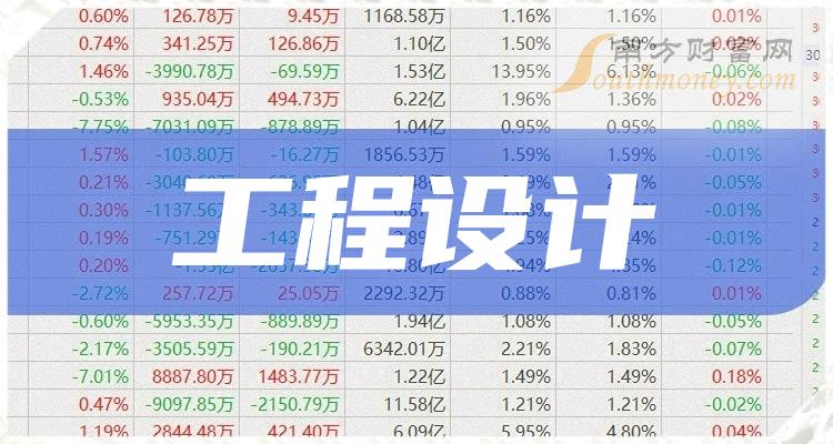 《7月28日工程设计概念报跌》