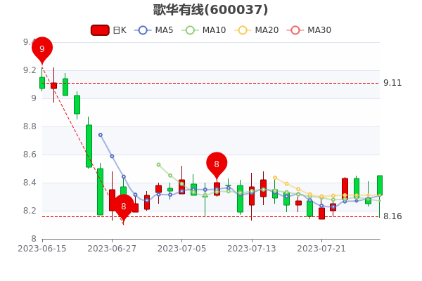 728ո軪߹ɼ۶Ǯһɡ