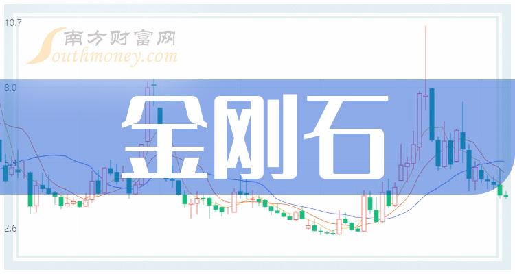 《7月28日午间收盘分析：岱勒新材涨5.4%》