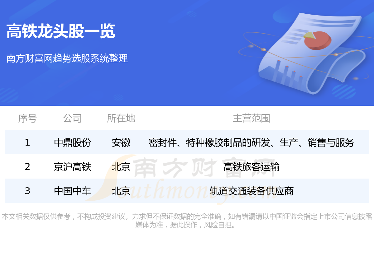 《A股:值得关注的3只高铁龙头股7/27》