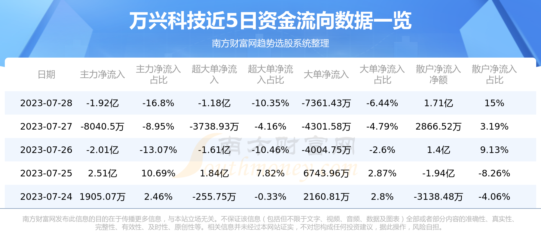 ��A���ʽ�����7��28�����˿Ƽ��ʽ������ѯ��