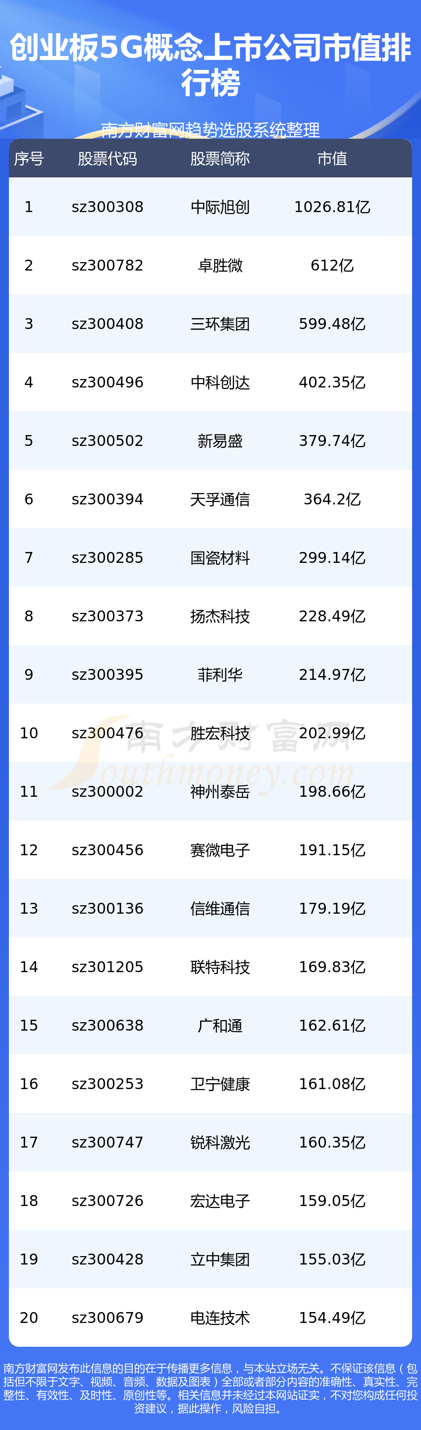 ҵ5Gй˾ֵһ7/27