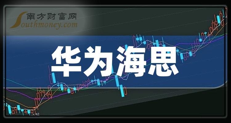 ҵ廪Ϊ˼˾ҵ廪Ϊ˼Ʊ2023
