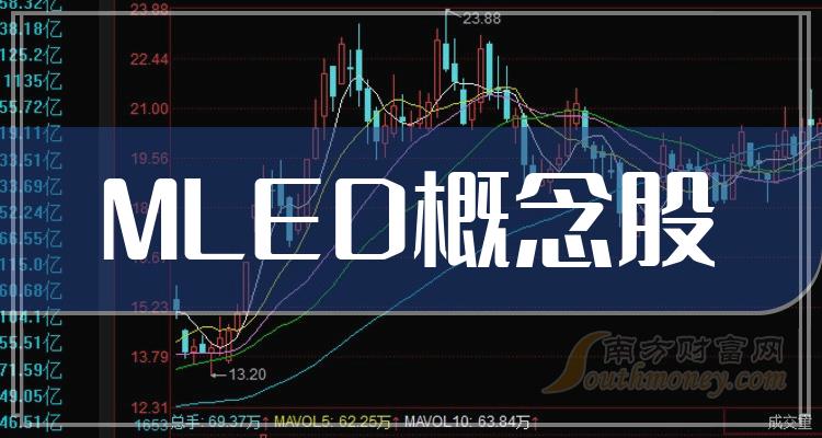 《创业板MLED概念股一览表附:代码》