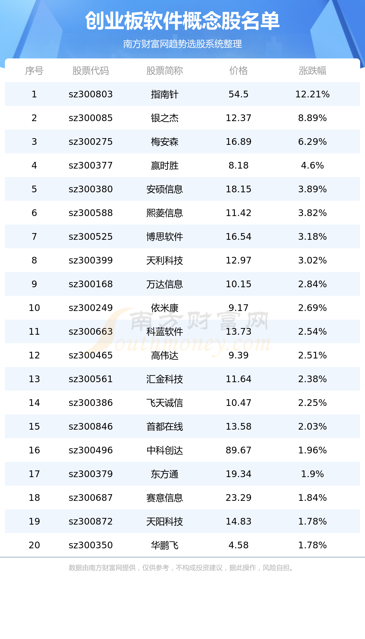 ҵ漰һ7/28