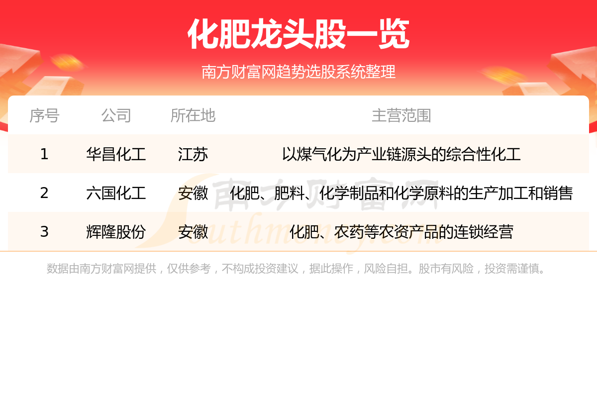 3ͷһ7/28