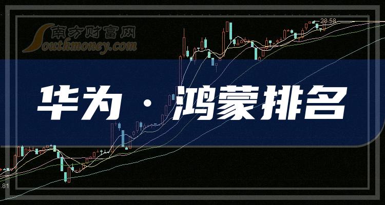 《华为鸿蒙上市公司十强：第一季度上市公司营收排名》
