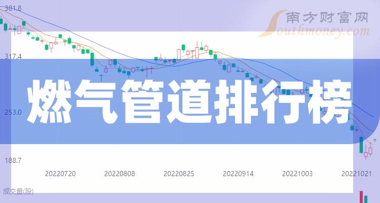 《十大燃气管道企业：上市公司毛利润排行榜一览一季度》