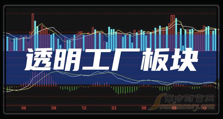 ͸3ͷ7/28