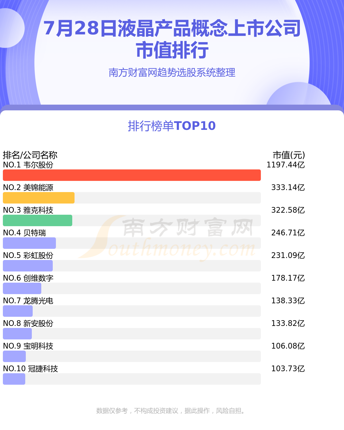 ҺƷ10й˾а2023728ֵ