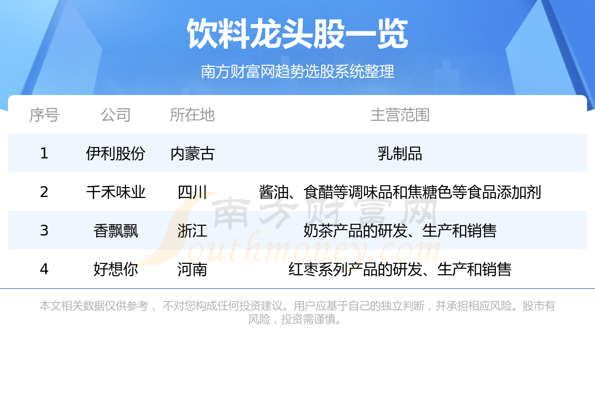 �����Ϲ�Ʊ��ͷ������