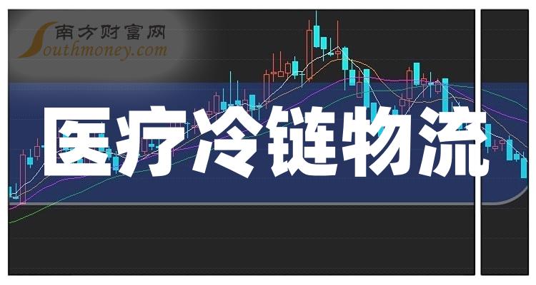 ��ҽ�����������������й�˾����Щ��