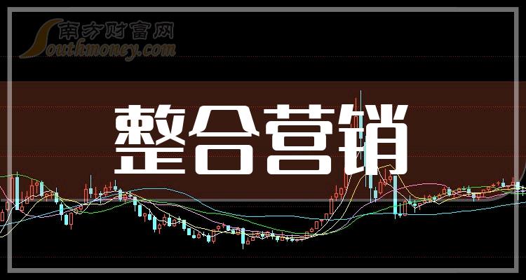 《周五分析：整合营销概念股报涨》