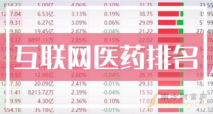 《2023年7月28日互联网医药股票市盈率排名附20强完整榜单》