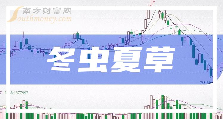 《2023年第一季度冬虫夏草概念营收增幅排名TOP20》