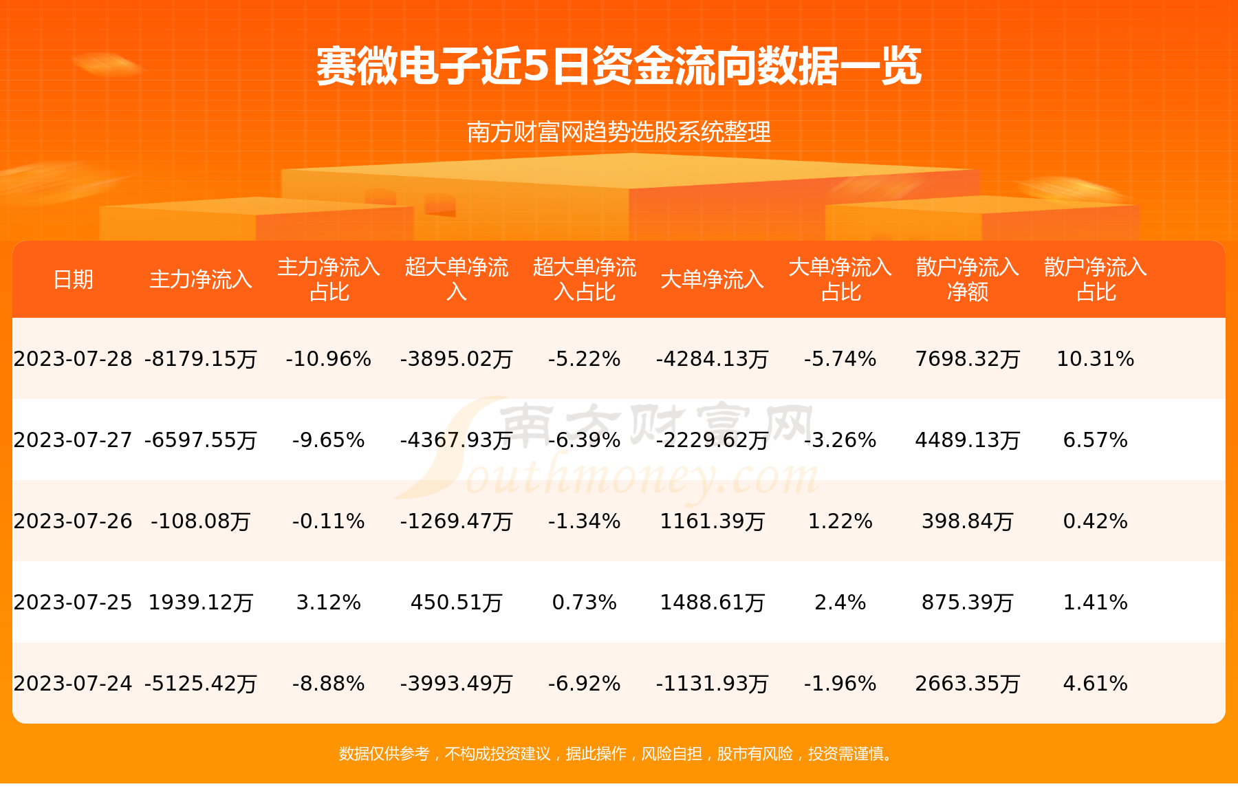 《7月28日资金流向：赛微电子资金流向查询》