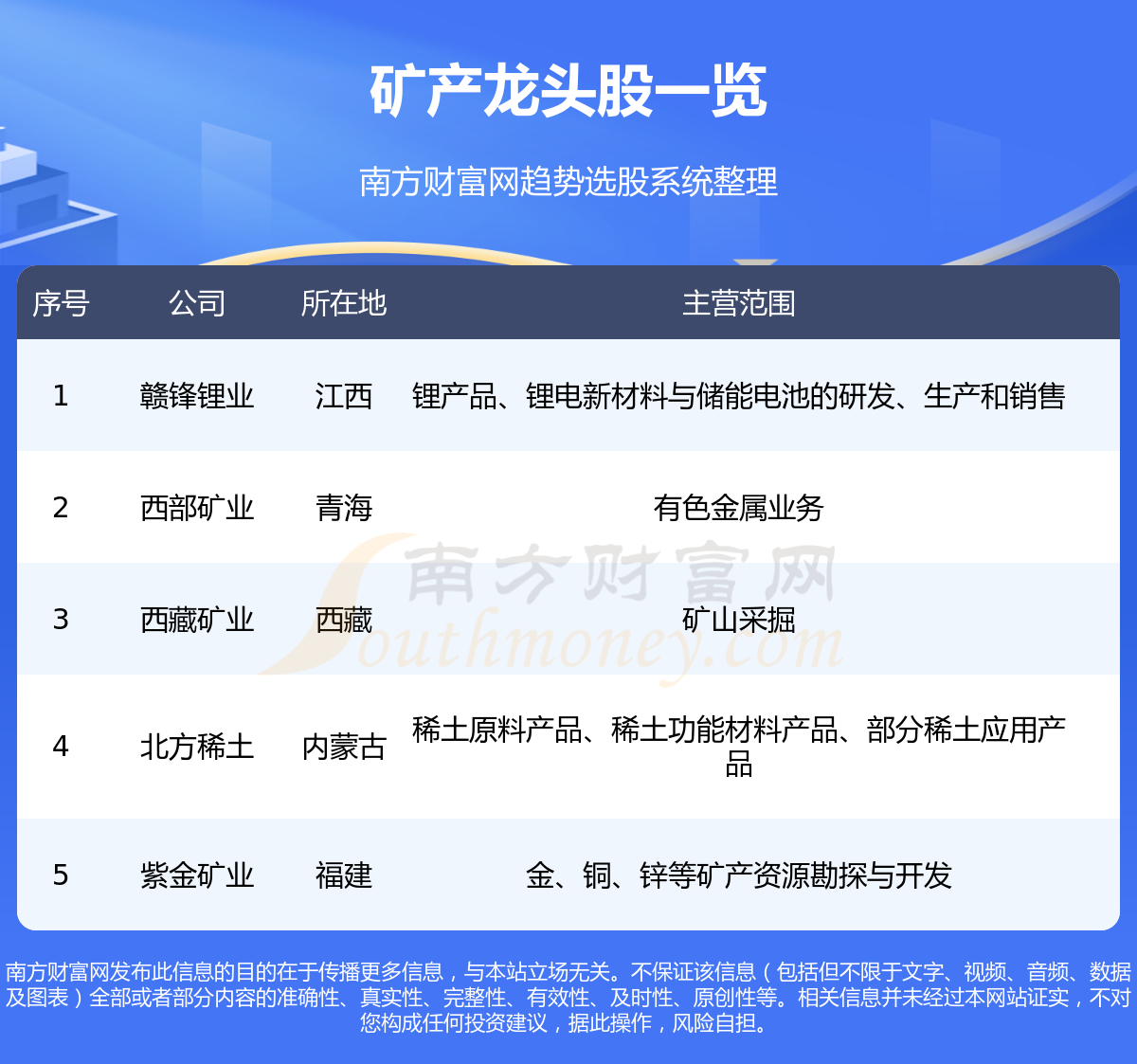 ��A��:ֵ�ù�ע��5ֻ�����ͷ��7/28��