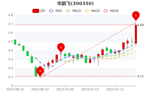 728ֵ26.38ڡ