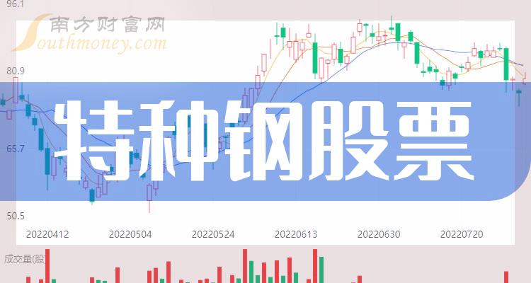 �����ָ�������ǰ�Ĺ�Ʊ����Щ��