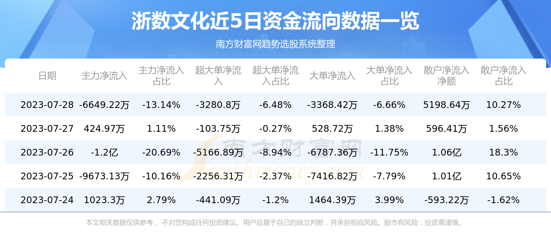 《浙数文化》
