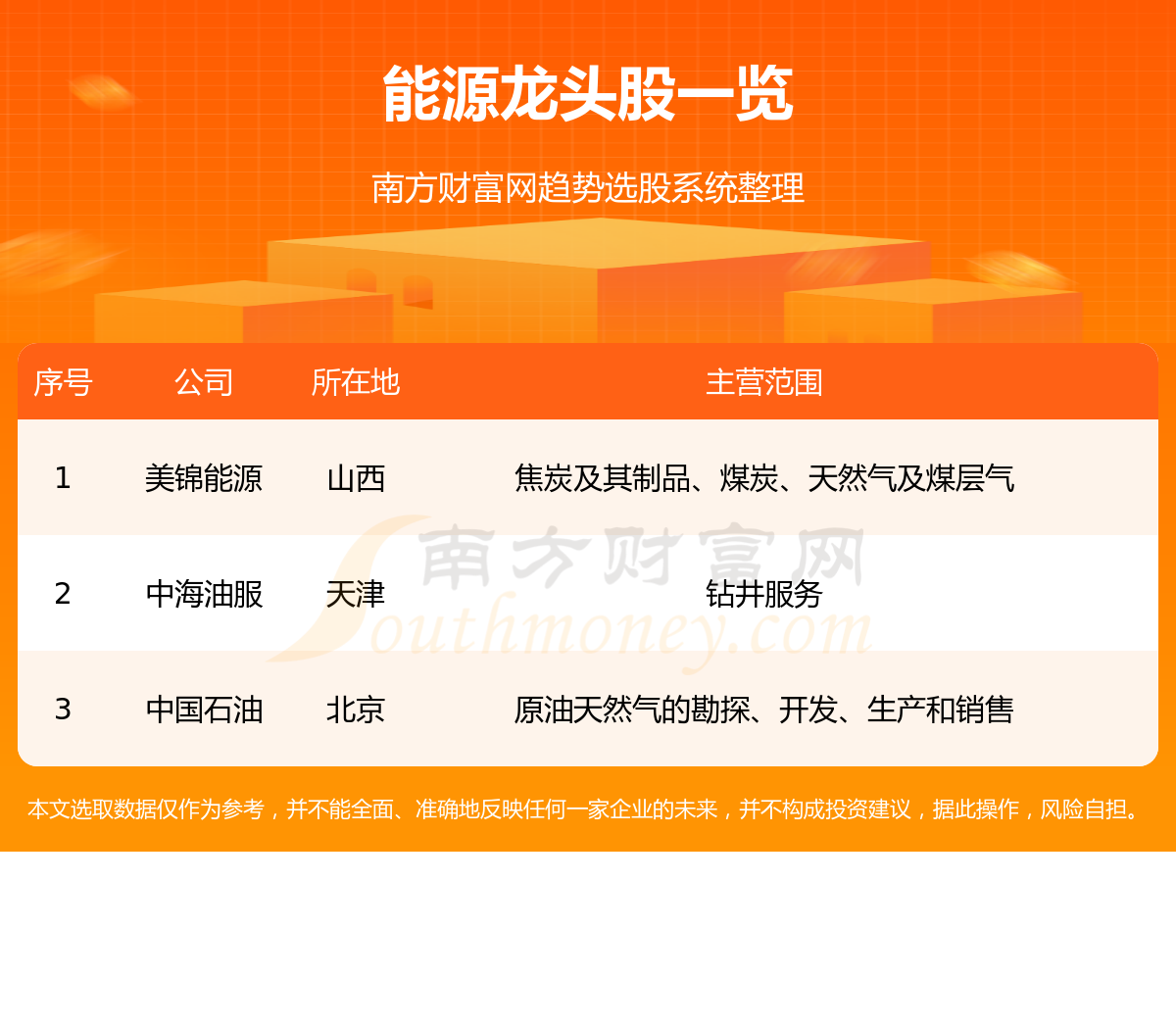 ��A��:��Դ���3����ͷ������7/28��