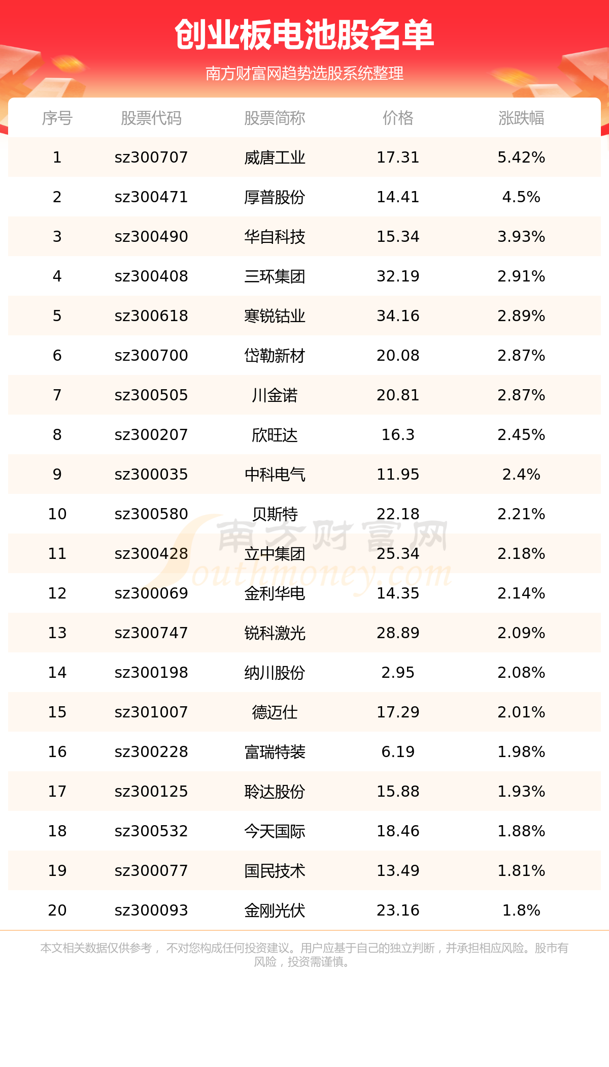 ����ҵ���عɹ�Ʊ���⼸�ҡ�