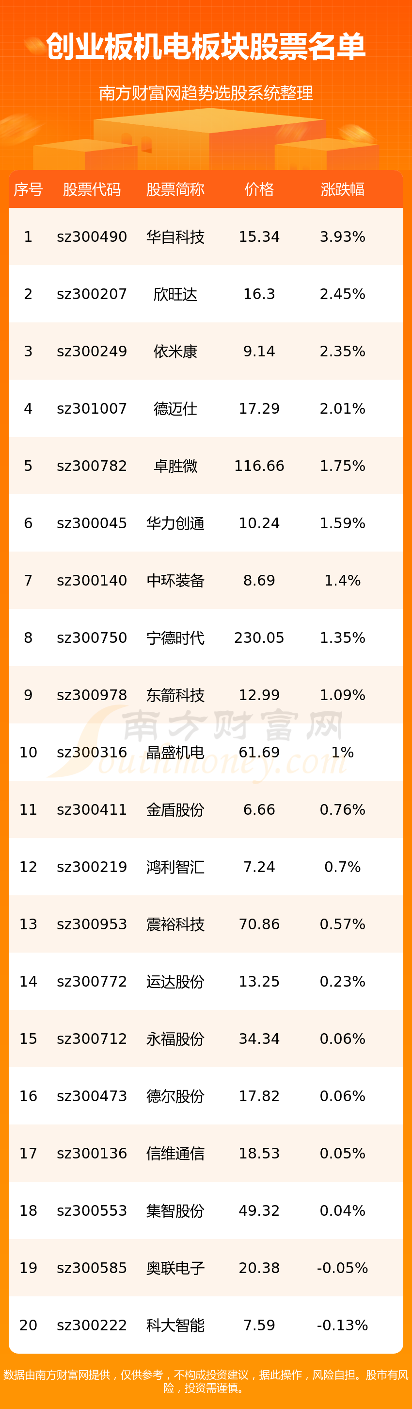 ����ҵ��������Ʊ��ѯ��