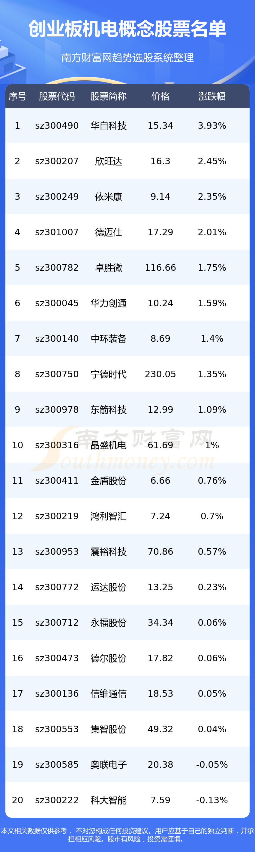 ����ҵ���������Ʊ������ҵ���������Ʊһ����