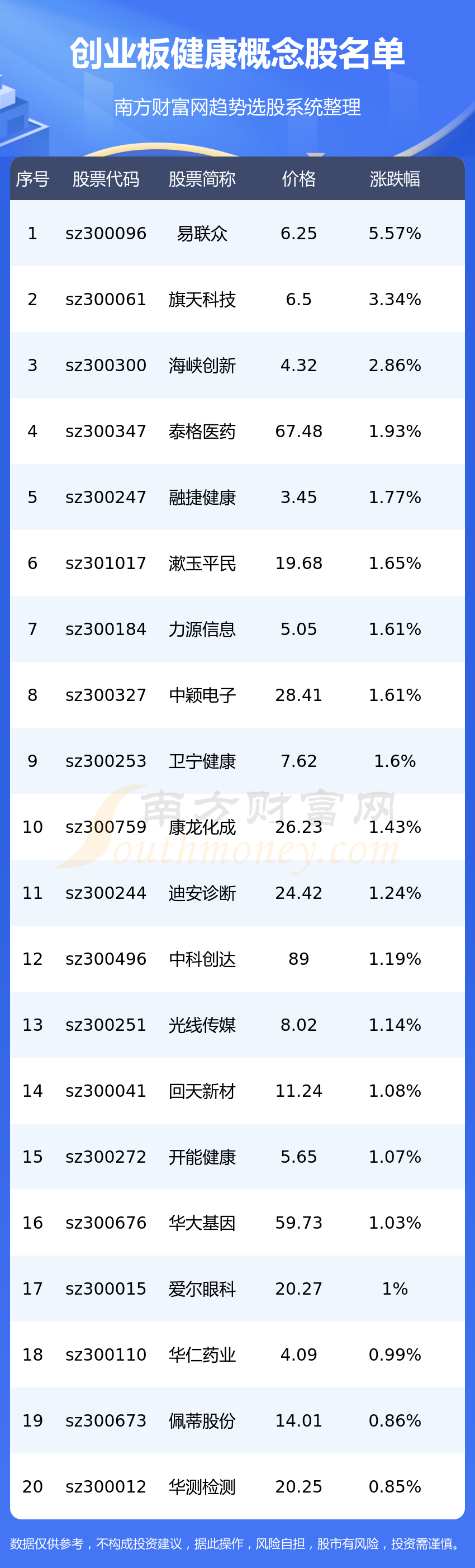 ����ҵ�彡��������м��ҡ�