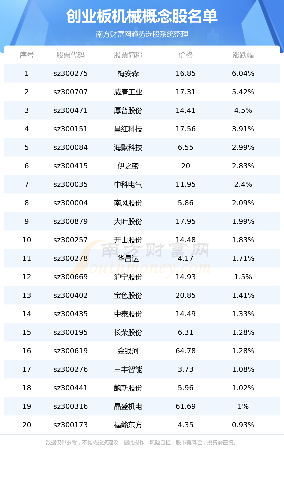 ����ҵ���е����ɡ�