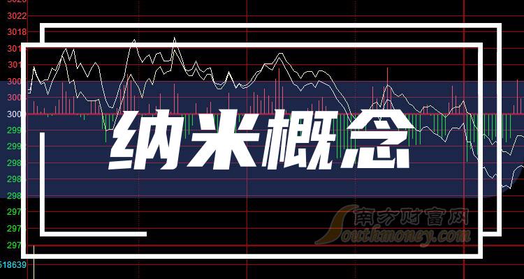 《创业板纳米概念股票创业板纳米概念股票有哪些》