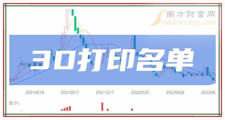 《创业板涉及3D打印的个股一览附名单》