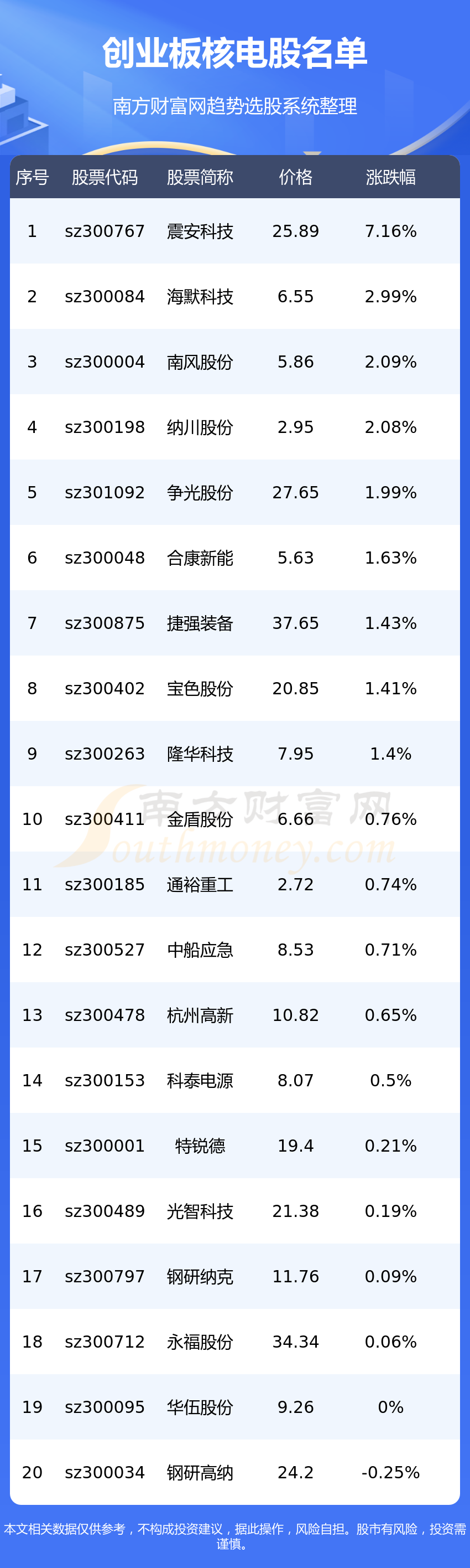 ҵ漰˵ҵ7/28