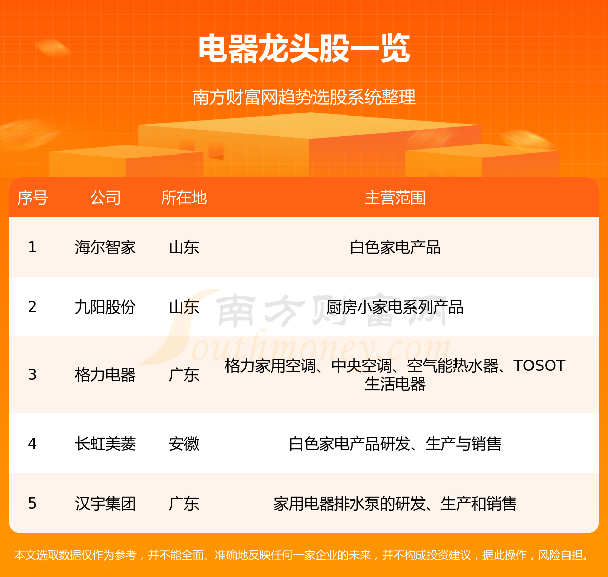 ��������ͷ��˾��