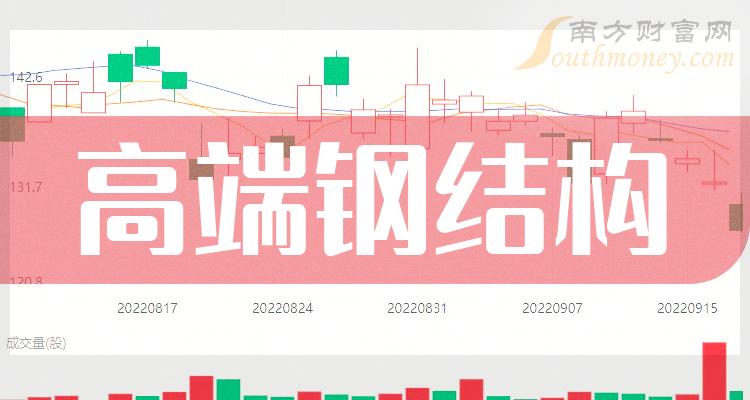 ���߶˸ֽṹ��Ʊ2023������һ��7��30�ա�