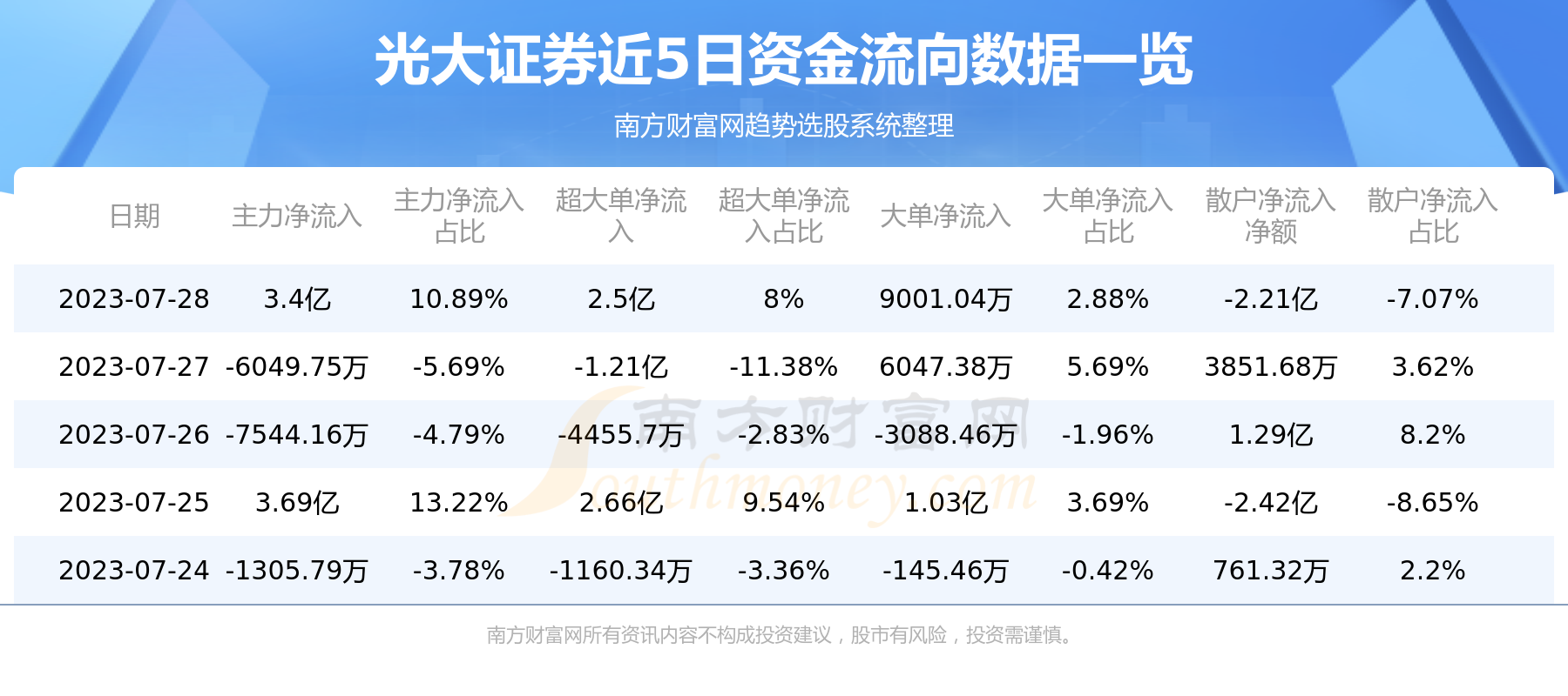 《光大证券601788》