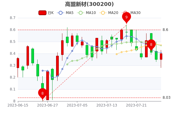 �������²�7��28������������25.03��