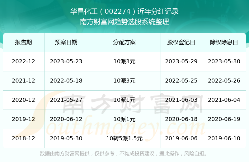 �����������ֺ���ʷ��¼��