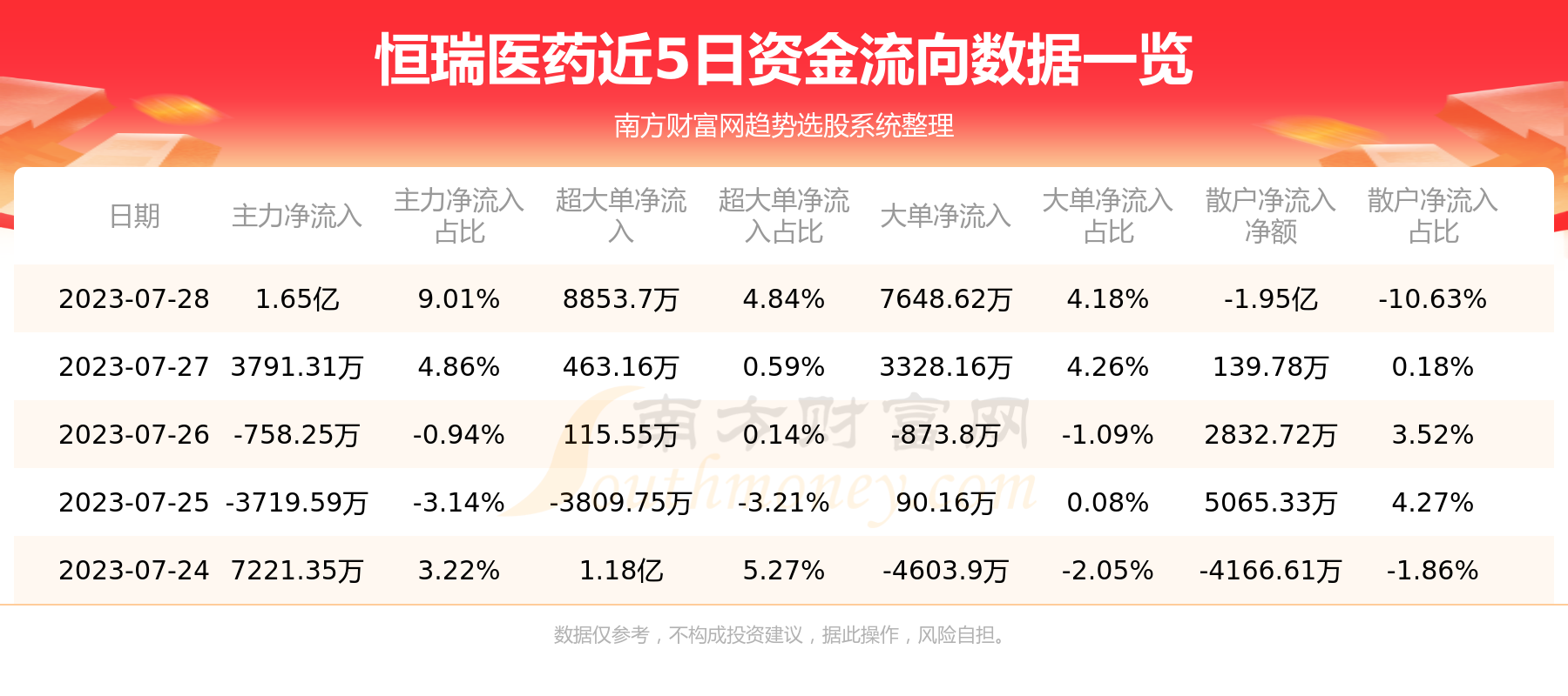 ������ҽҩ7��28�������ʽ�����1.65��Ԫ��