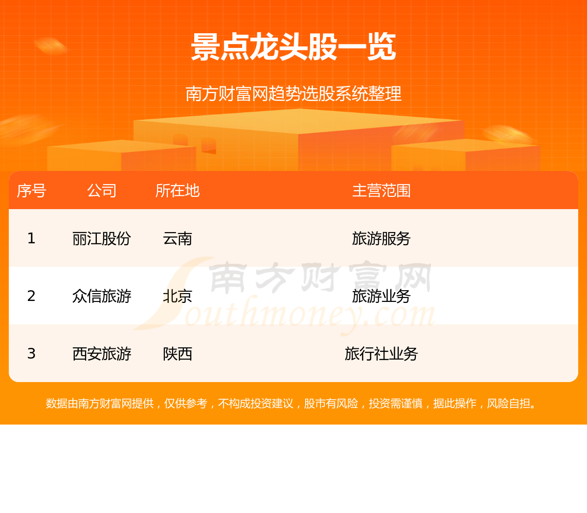 �������Ʊ����Щ��ͷ��?��������ͷ��˭7/28��