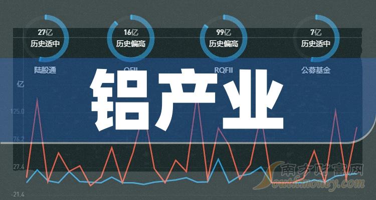 ������ҵ��Ʊ��������Щ��