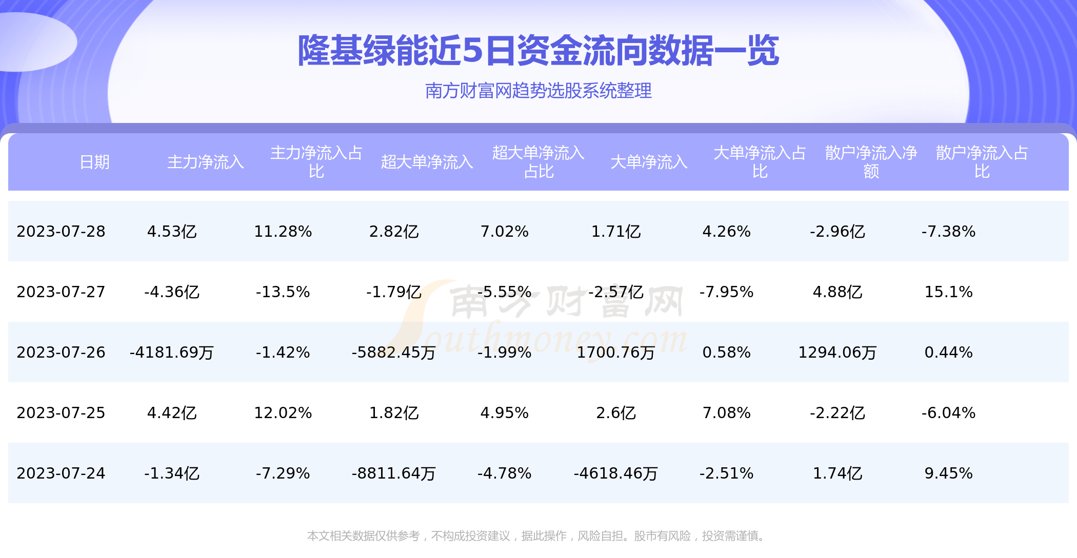 《隆基绿能资金流向概况7月28日》
