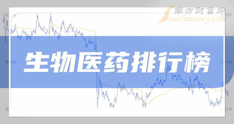 《2023年第一季度：生物医药概念上市公司营收排行榜》