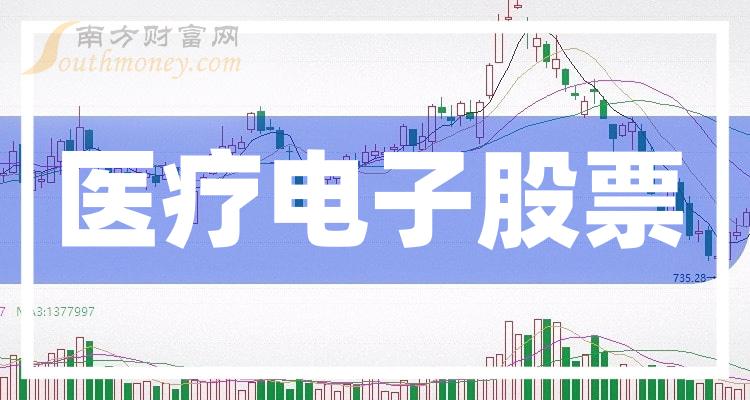 《2023年第一季度医疗电子板块股票营收排名一览》