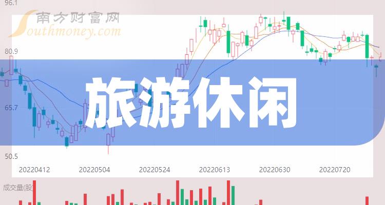 《7月28日上海机场涨近5%》